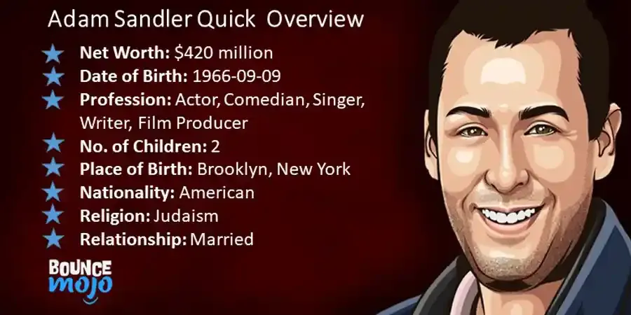 Adam Sandler Net Worth Adam Sandler Net Worth