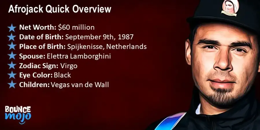 Afrojack Quick Overview