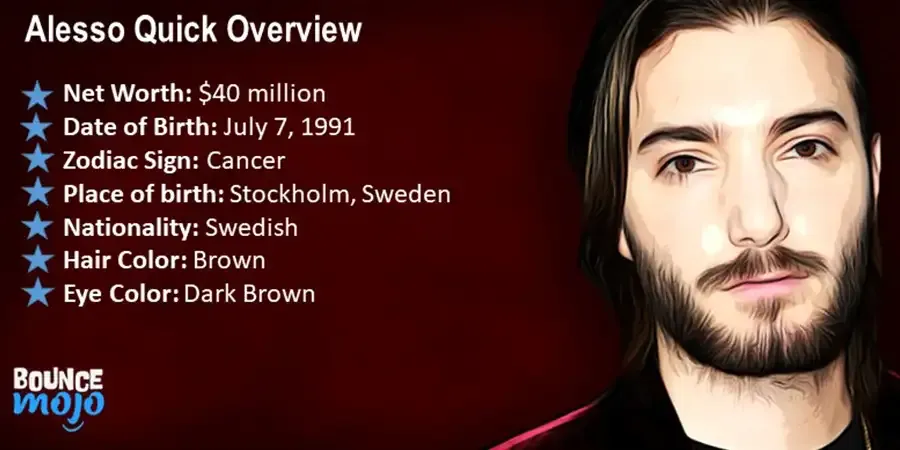 Alesso Quick Overview