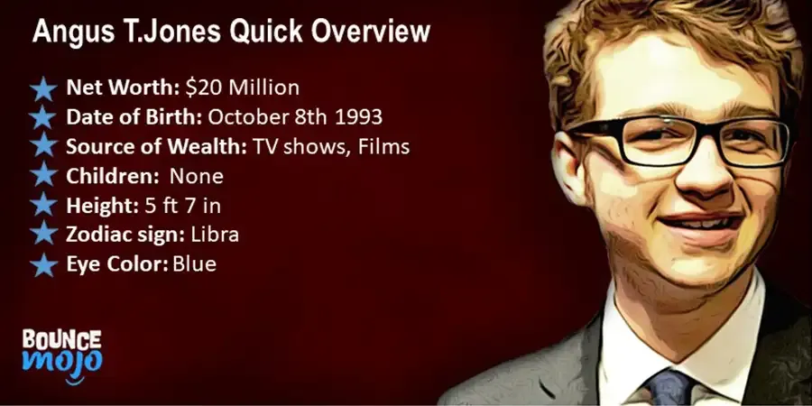 Angus T.Jones Quick Overview Angus T.Jones Net Worth Quick Overview