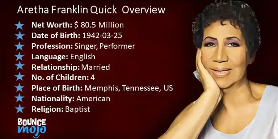 Aretha Franklin Net Worth Aretha Franklin Net Worth