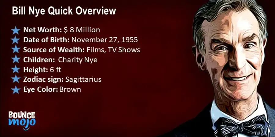 Bill Nye Quick Overview Bill Nye Quick Overview