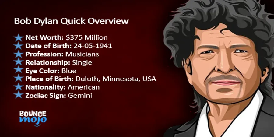 Bob Dylan Net Worth Bob Dylan Net Worth & Bio