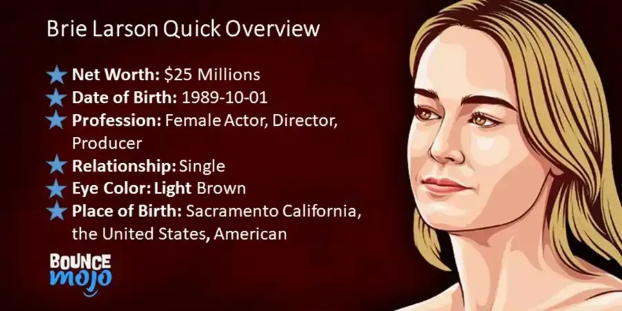 Brie Larson Quick Overview Brie Larson Net Worth