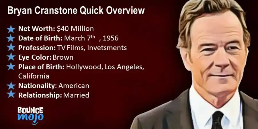 Bryan Cranston Net Worth