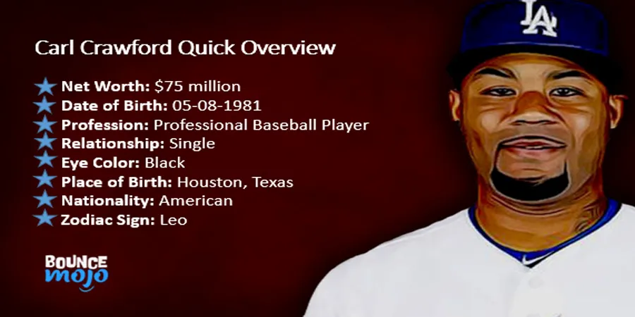 Carl Crawford Net Worth Carl Crawford Net Worth & Biography
