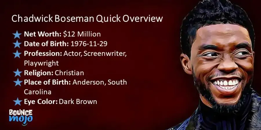 Chadwick Boseman Chadwick Boseman Quick Overview