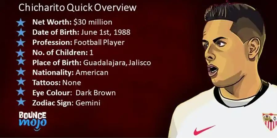 Chicharito Chicharito Net Worth