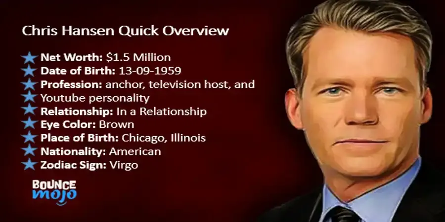 Chris Hansen Net Worth