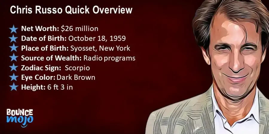 Chris Russo Quick Overview