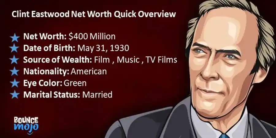 Clint Eastwood Net Worth Clint Eastwood Net Worth