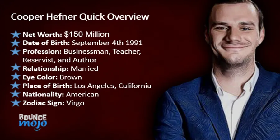 Cooper Hefner Net Worth