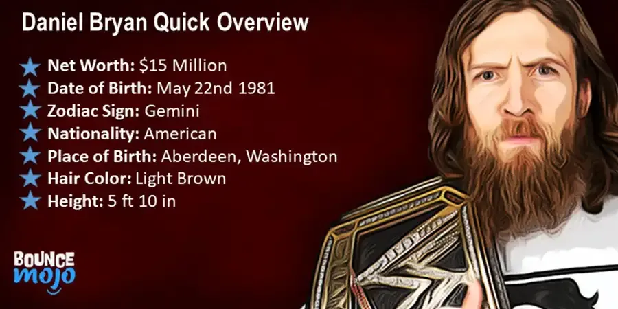 Daniel Bryan Quick Overview Daniel Bryan Quick Overview