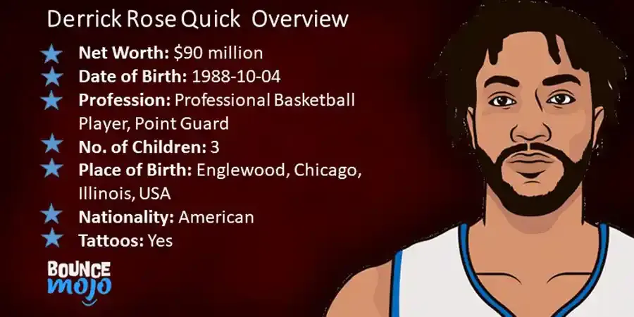 Derrick Rose Net Worth