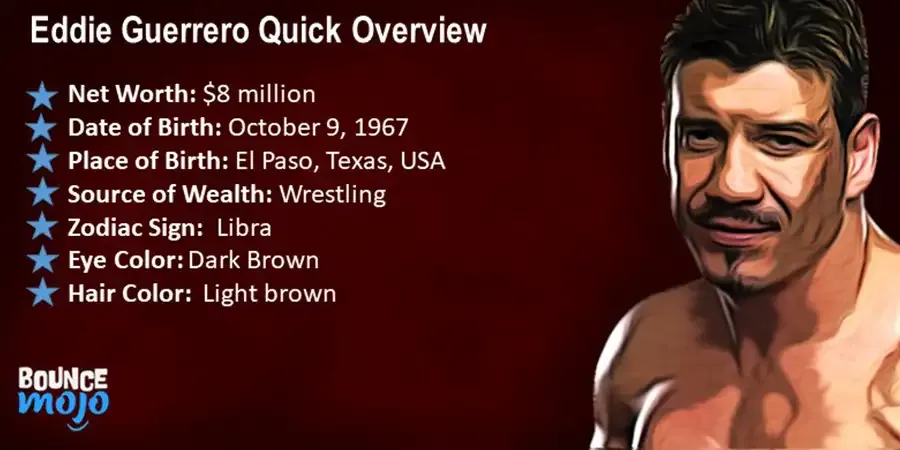 Eddie Guerrero Quick Overview Eddie Guerrero Quick Overview
