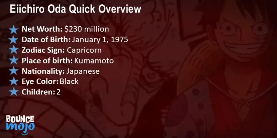 Eiichiro Oda