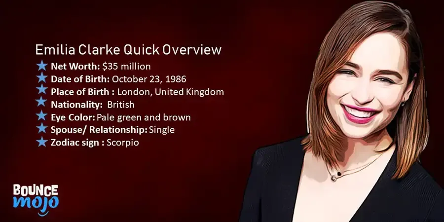 Emilia Clarke Quick Overview Emilia Clarke Quick Overview
