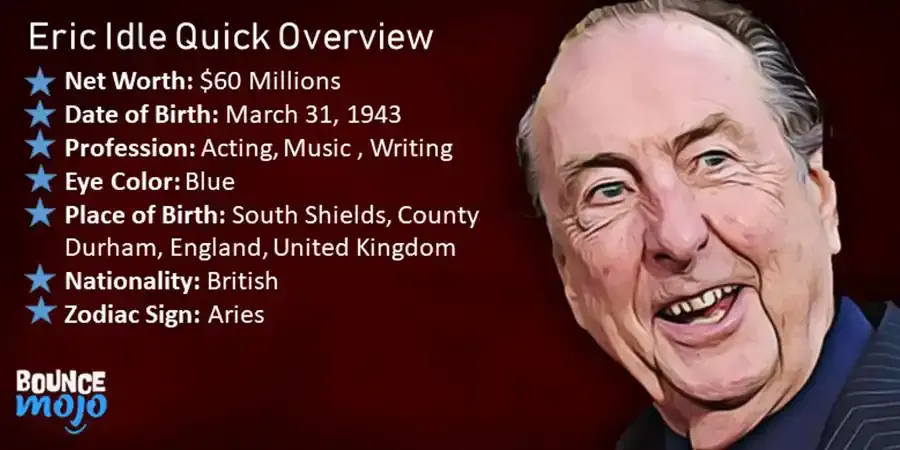 Eric Idle Net Worth Quick Overview Eric Idle Net Worth Quick Overview
