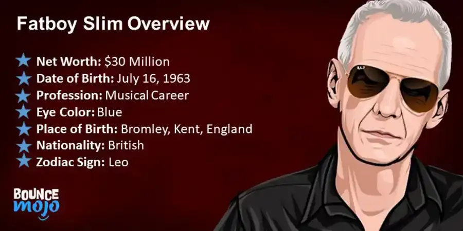 Fatboy Slim Quick Overview Fatboy Slim Quick Overview
