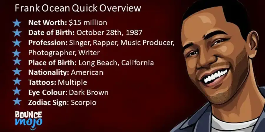 Frank Ocean Net Worth