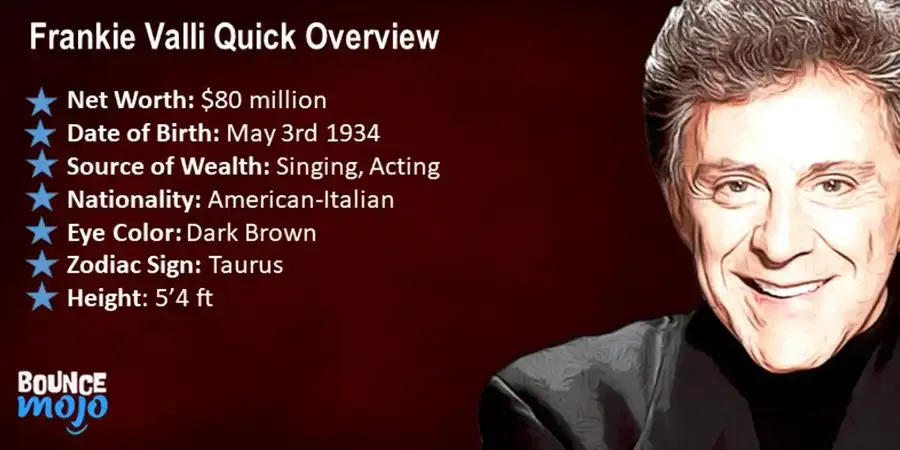 Frankie Valli Quick Overview Frankie Valli Quick Overview
