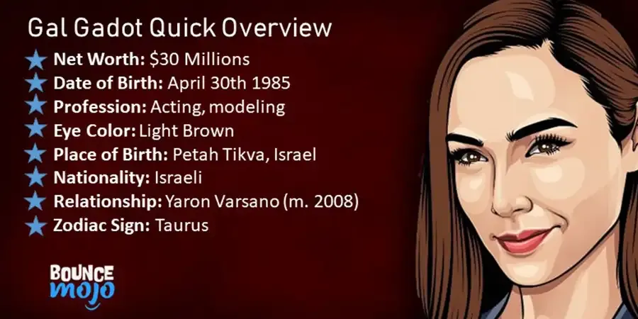 Gal Gadot Quick Overview Gal Gadot Quick Overview