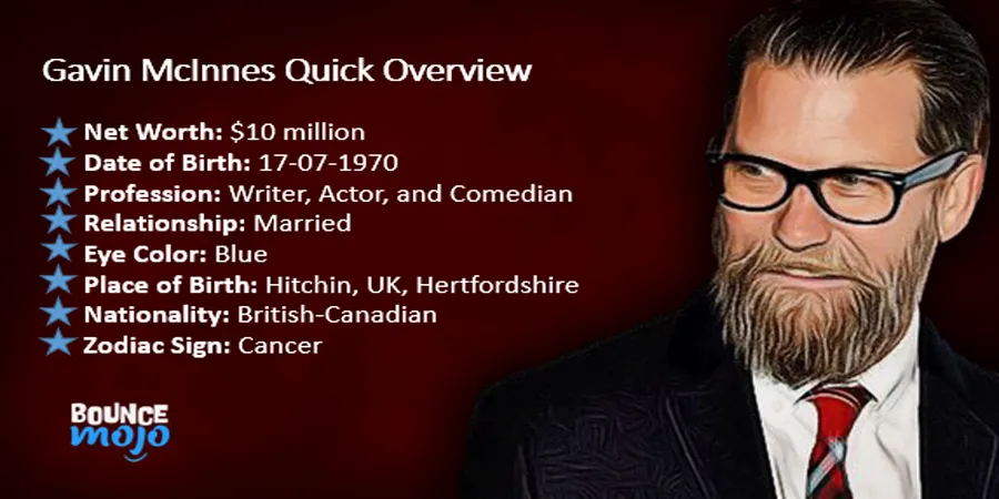 Gavin Mcinnes Net Worth Gavin Mcinnes Net Worth