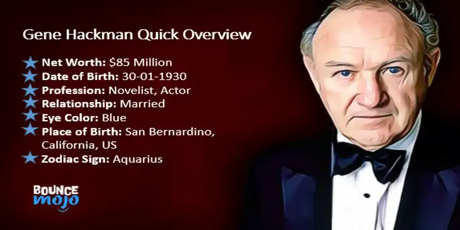 Gene Hackman Net Worth & Biography