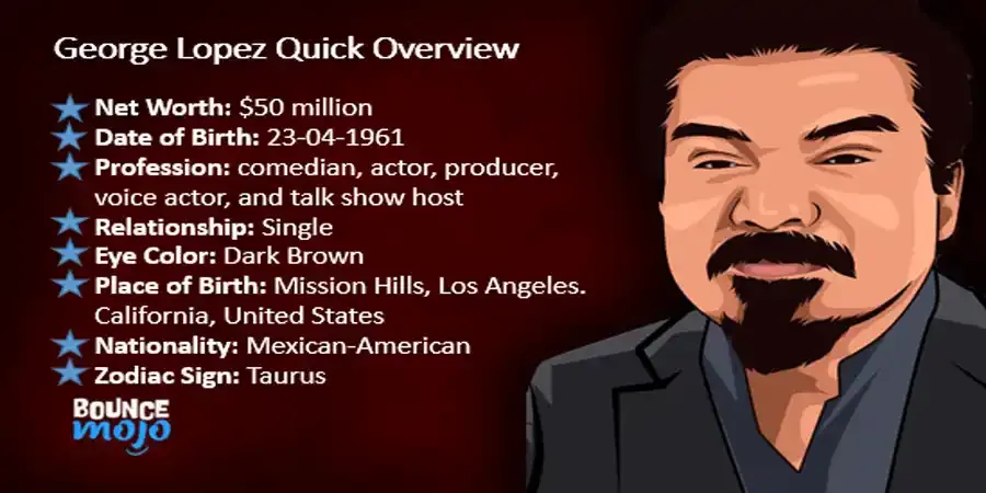 George Lopez Net Worth George Lopez Net Worth