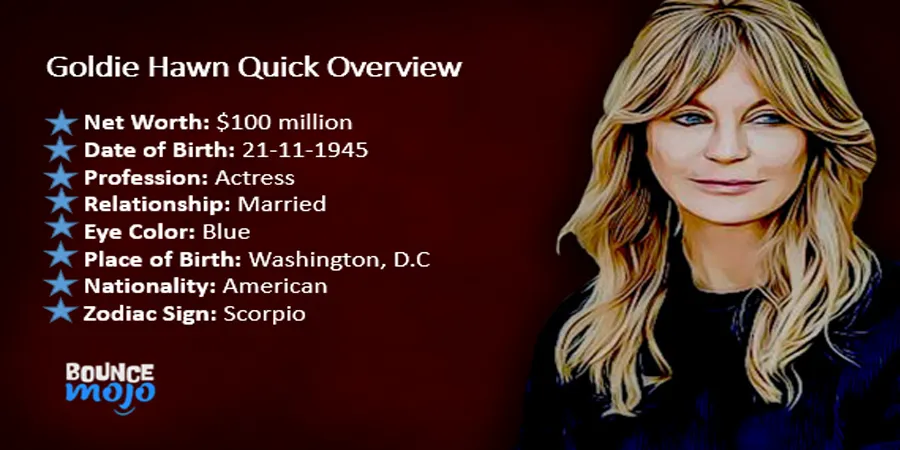 Gavin Mcinnes Net Worth Goldie Hawn Net Worth