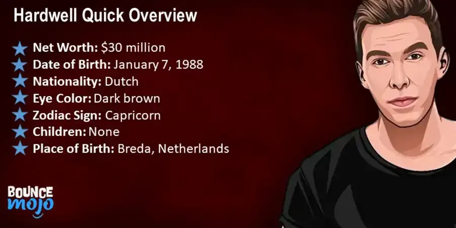 Hardwell Quick Overview Hardwell Quick Overview