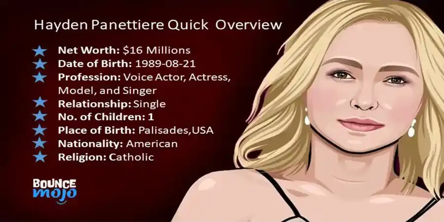 Hayden Panettiere Net Worth Hayden Panettiere Net Worth