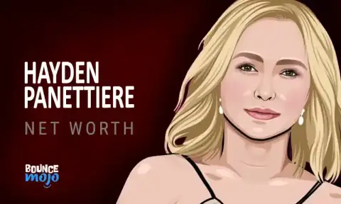 Hayden Panettiere Net Worth Feature Image