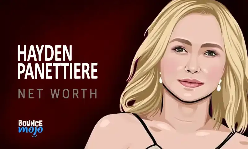 Hayden Panettiere Net Worth Feature Image