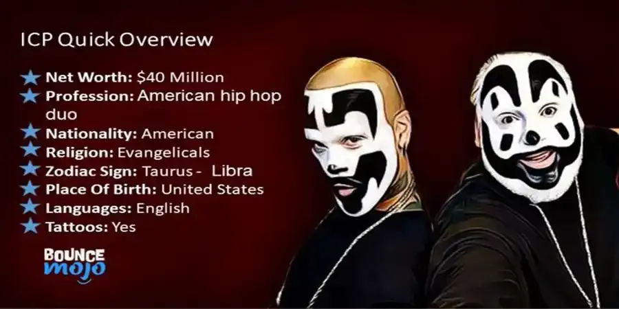 Insane Clown Posse Net Worth Insane Clown Posse Net Worth