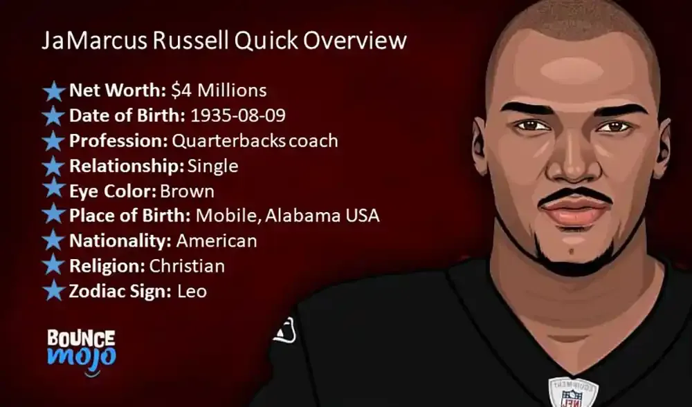 Jamarcus Russell Quick Overview Jamarcus Russell Quick Overview