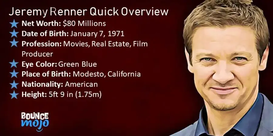 Jeremy Renner Quick Overview Jeremy Renner Net Worth & Biography