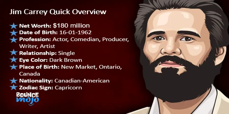 Jim Carrey Net Worth & Bio
