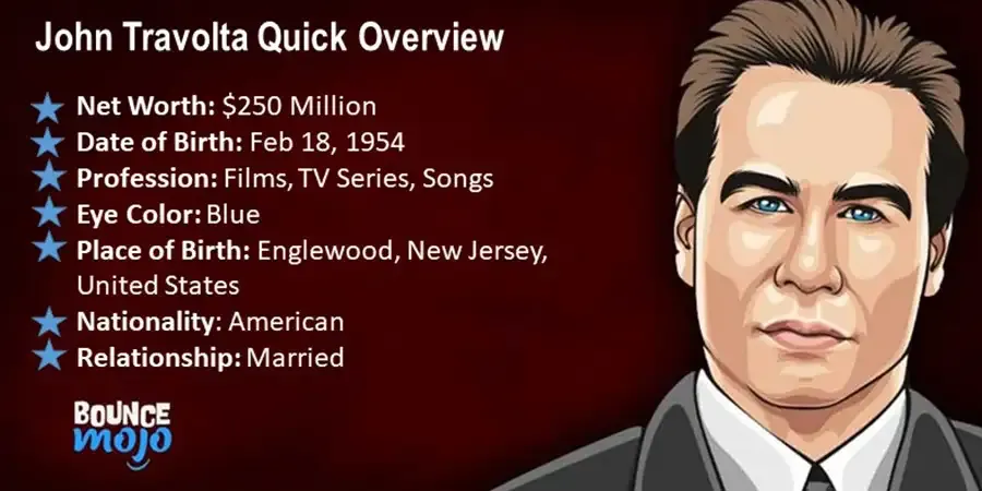 John Travolta Net Worth Quick Overview