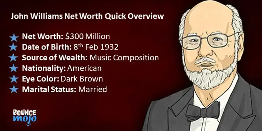 John Williams Net Worth 