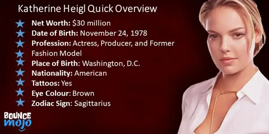 Katherine Heigl Katherine Heigl Net Worth & Bio