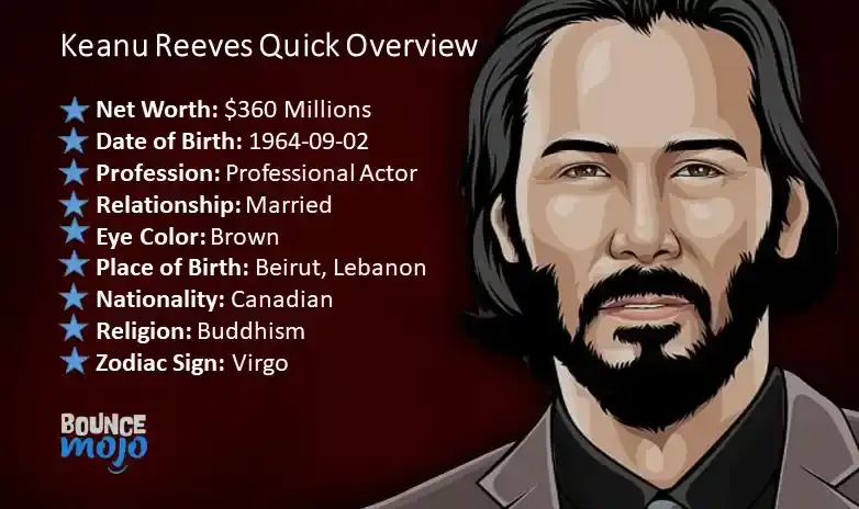 Keanu Reeves Net Worth