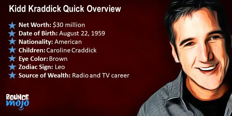 Kidd Kraddick Quick Overview