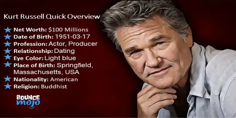 Kurt Russell Net Worth Kurt Russell Net Worth
