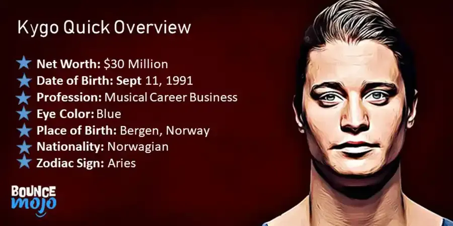 Kygo Net Worth Quick Overview