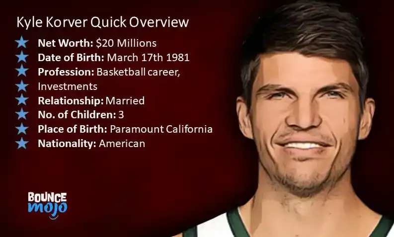 Who Is Kyle Korver Who Is Kyle Korver
