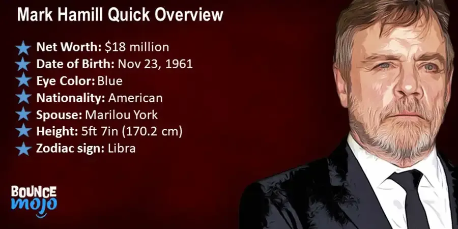 Mark Hamill Quick Overview Mark Hamill Quick Overview