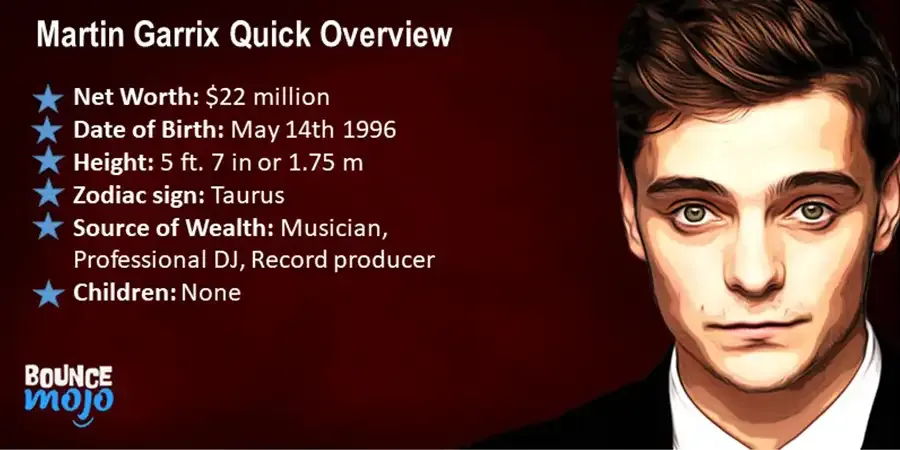 Martin Garrix Quick Overview Martin Garrix Quick Overview