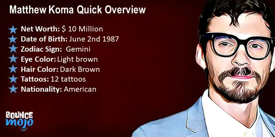 Matthew Koma Quick Overview Matthew Koma Quick Overview