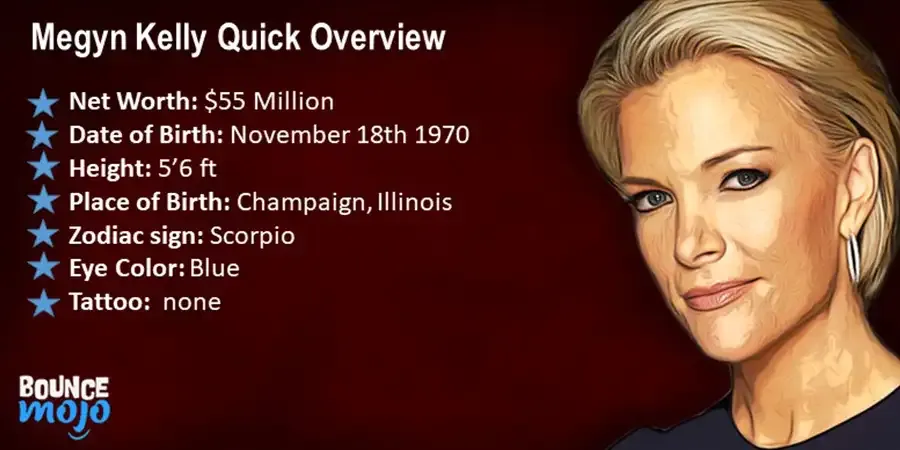 Megyn Kelly Quick Overview Megyn Kelly Quick Overview